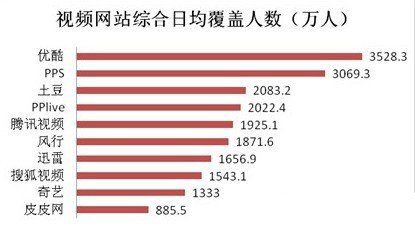 哪个网络电视好