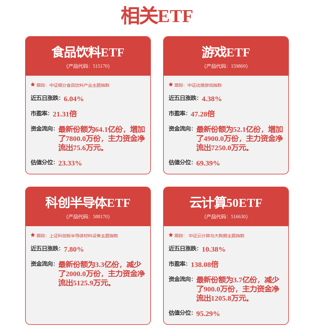 主力资金丨尾盘主力资金大幅抢筹7股